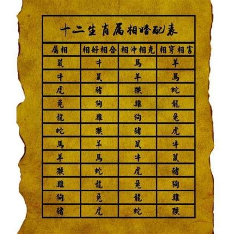 93年属什么的|93年属什么生肖婚配 93年属什么生肖的多大年龄